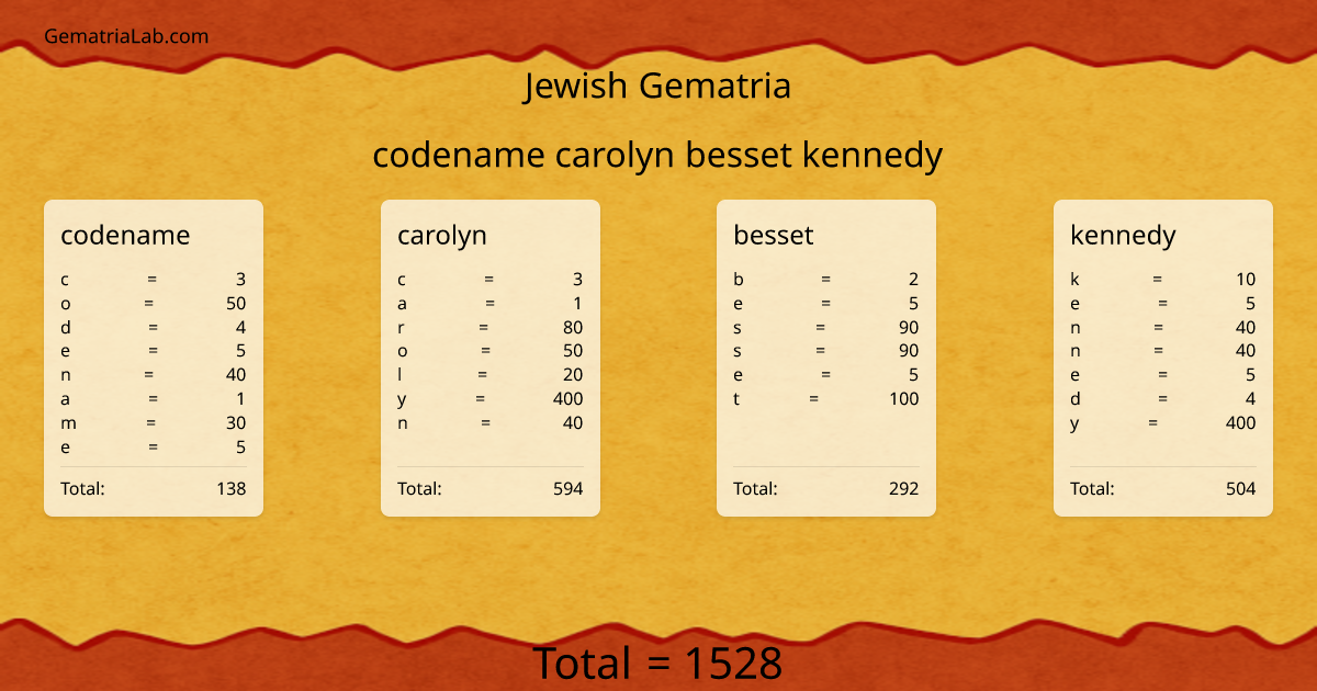 codename carolyn besset kennedy in jewish Gematria